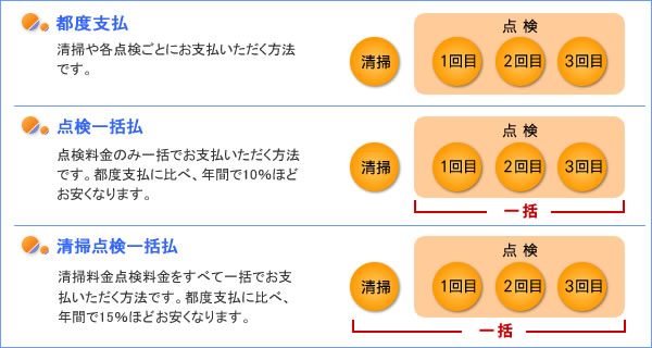 �x�������@