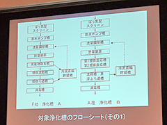 �S���򉻑��Z�p�����W��